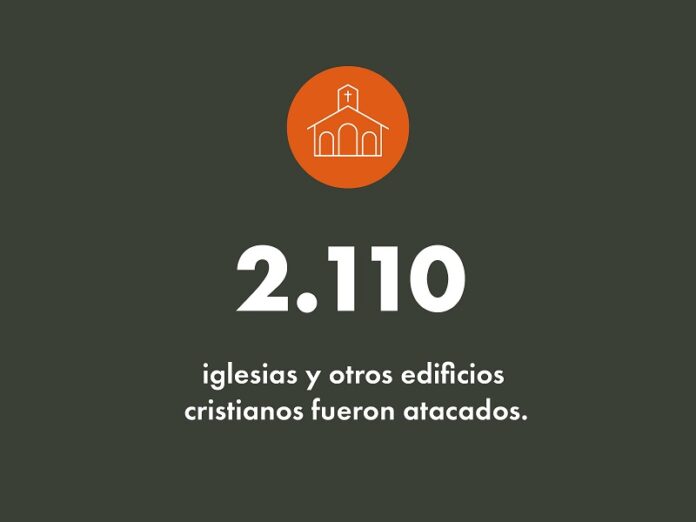 Más de 2.100 iglesias fueron atacadas